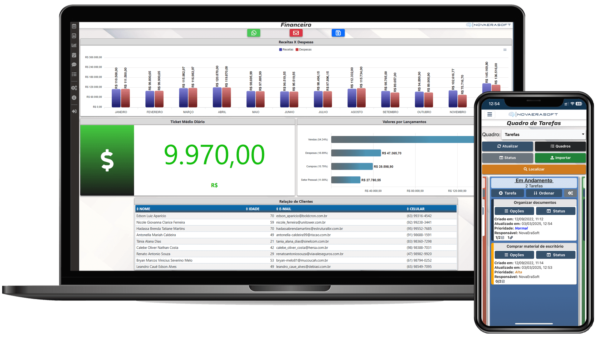 Plataforma Online de Business Intelligence Gestor Inteligente - NovaEraSoft